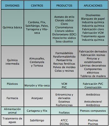 tabla