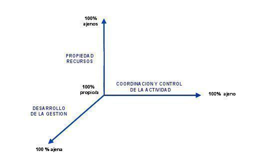 grafico-4234234432