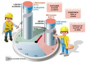 accidentes-laborales