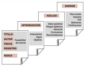 apartados_informe_higiénico
