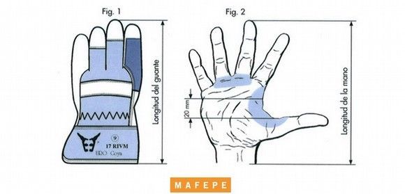 medidas-guantes-seguridad