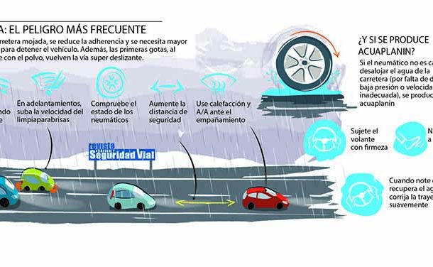 Meteorología adversa ¿Cómo conducir con lluvia?