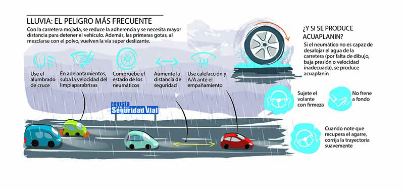 conducir con lluvia