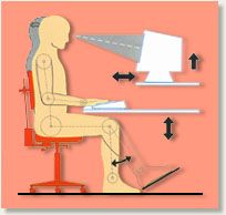 ergo2