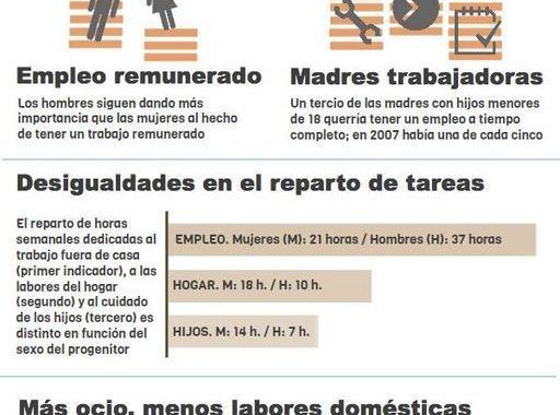 Conciliación - Infografía