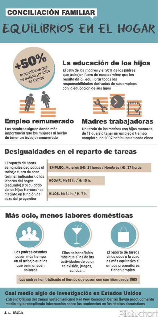 Conciliación - Infografía