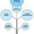 Eje motriz de los tipos de argumentaciones para la concienciación en PRL de directivos