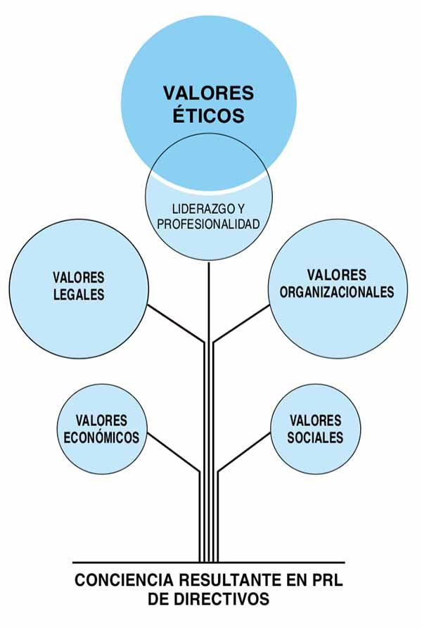 PrevenConsejo: Concienciación de directivos en prevención de riesgos laborales