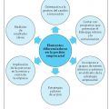 Eficacia preventiva y excelencia empresarial
