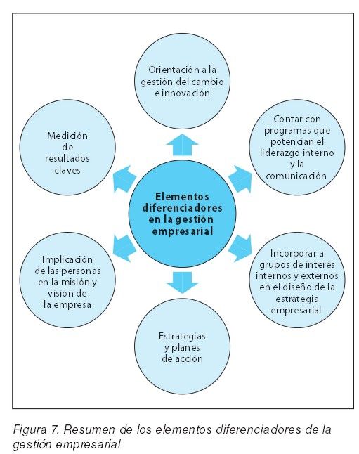 PrevenConsejo - Eficacia preventiva y excelencia empresarial (I): buenas prácticas en gestión empresarial