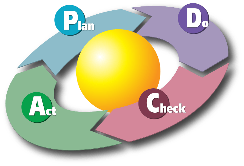 PDCA_Cycle.svg