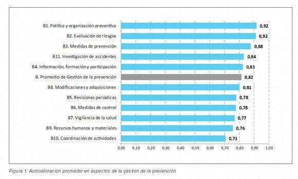 aspectos-gestion-prevencion