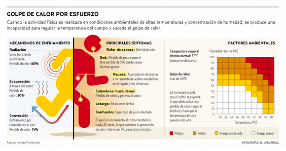 golpe_calor_por_esfuerzo