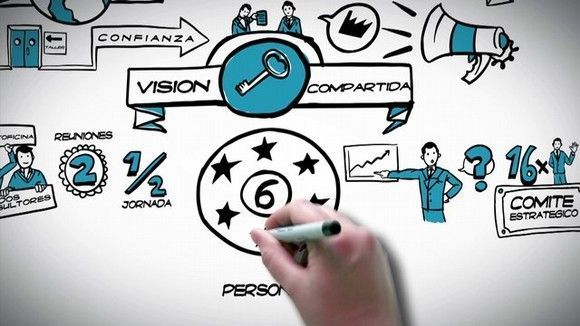 ¡Esto funciona! Visión Compartida