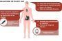 Beneficios del sueño vs. Consecuencias de dormir mal