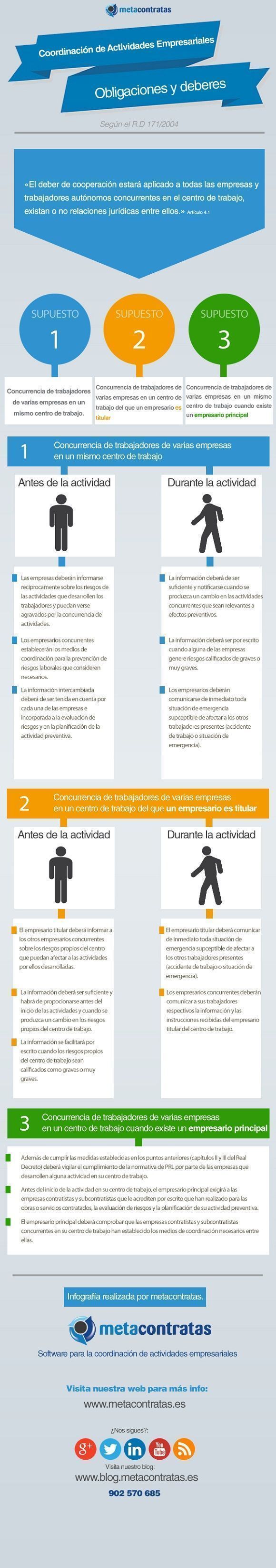 infografia_coordinacion_actividades_empresariales_metacontratas