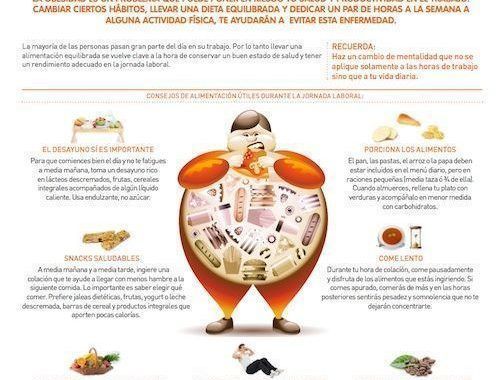 Obesidad y trabajo