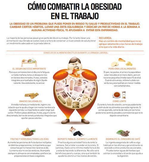 Obesidad y trabajo