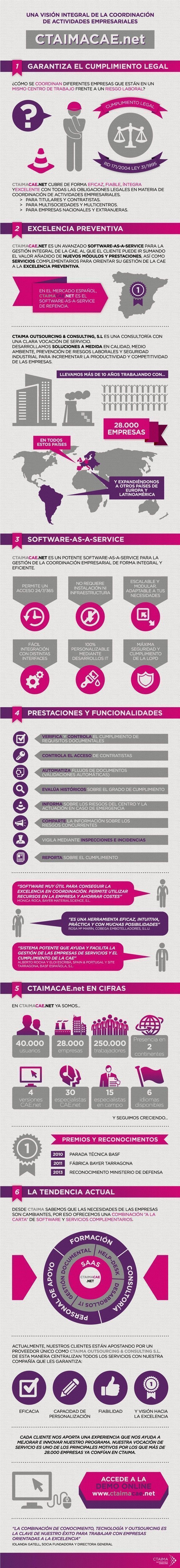 Infografia-CTAIMA