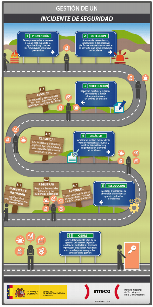 infografia_gestion_incidente_seguridad
