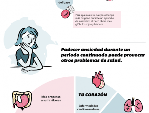 Tu cuerpo ante la ansiedad
