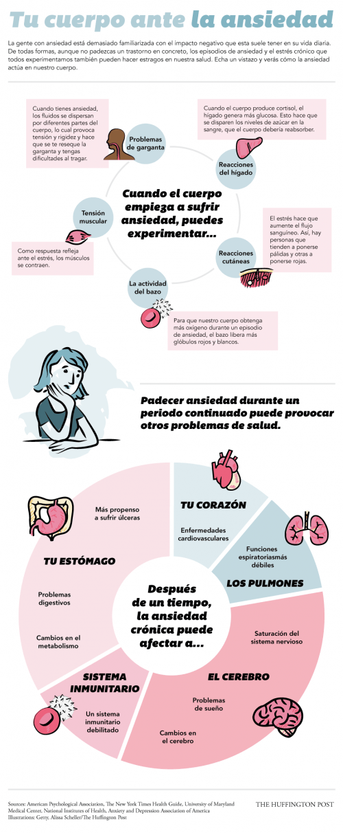 Tu cuerpo ante la ansiedad