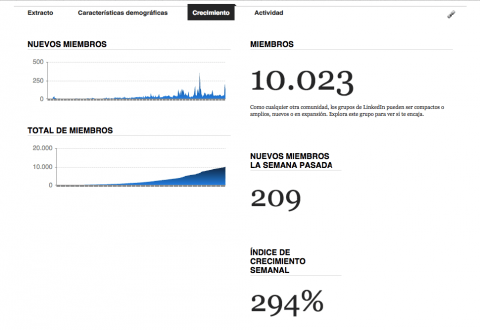 ¡¡ Linkedin: Más de 10.000 miembros ¡¡