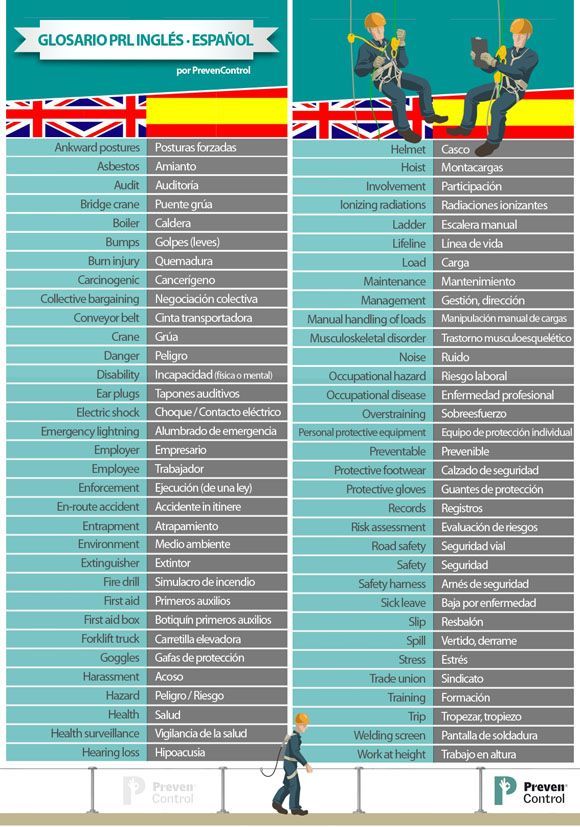 glosario_prevencion_ingles_español