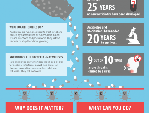 Infografía: De gripe, antibióticos y resistencias bacterianes