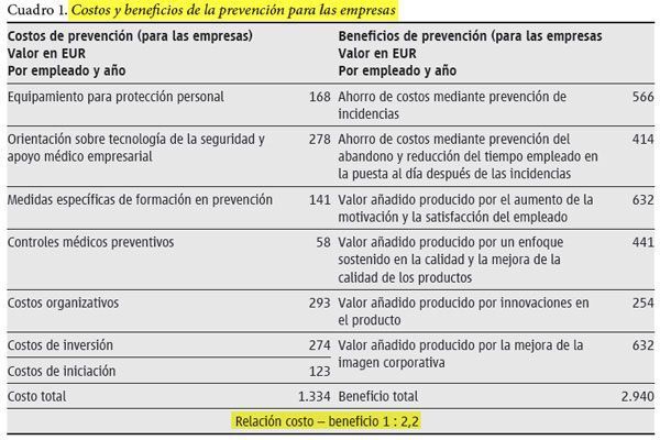 Costos1