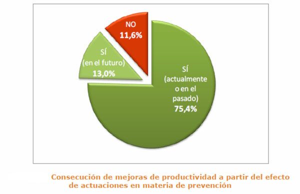 Gráfico-Mejoras
