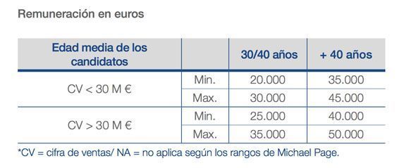 salario_técnico_prevencion