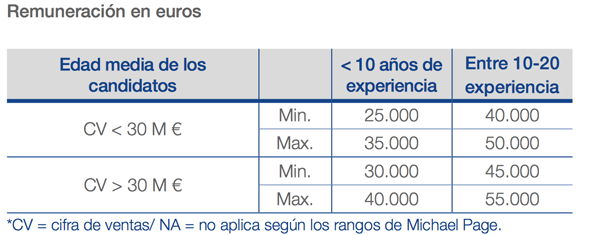 Técnico de Prevención