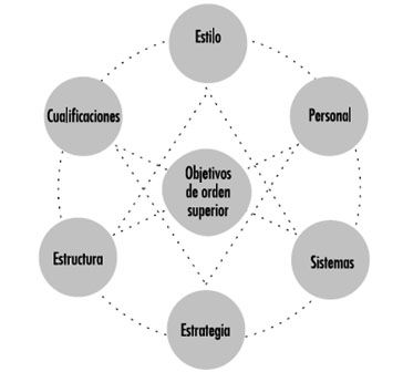 7factores