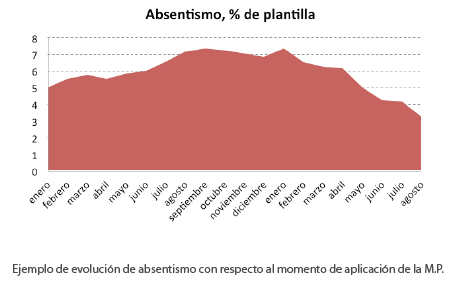 AnalisiDatos