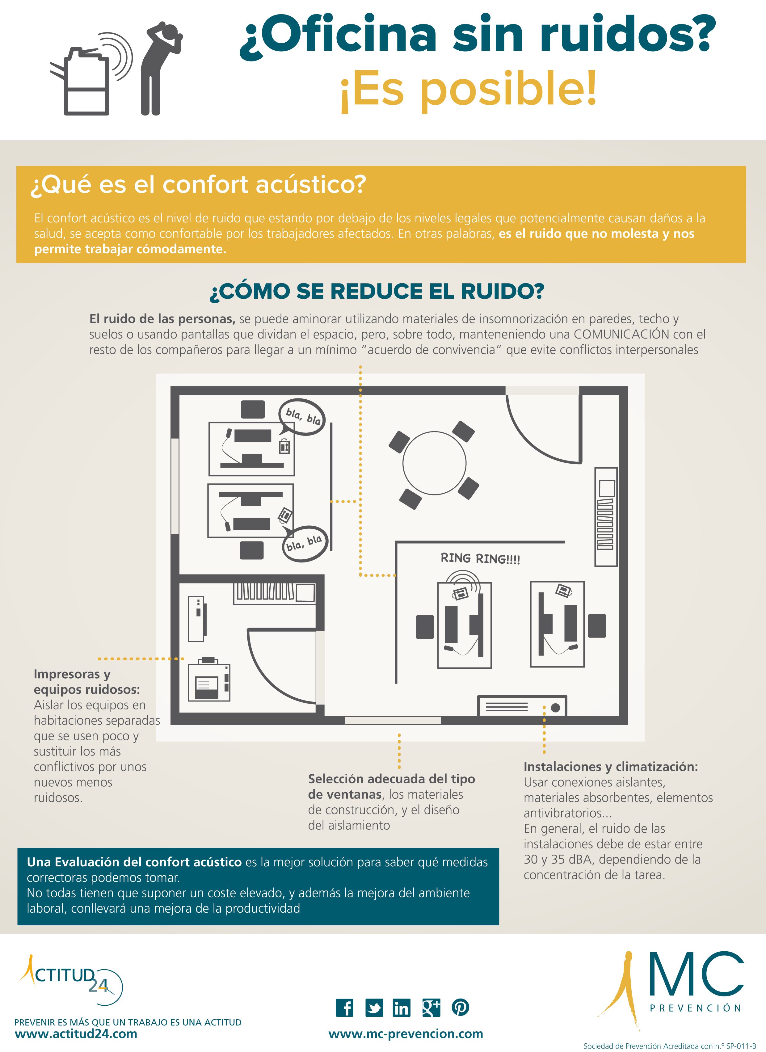 Oficina sin ruidos