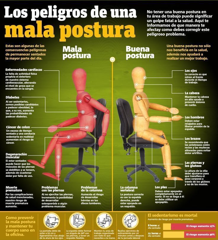 Los peligros de una mala postura (infografía)