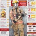 bombero