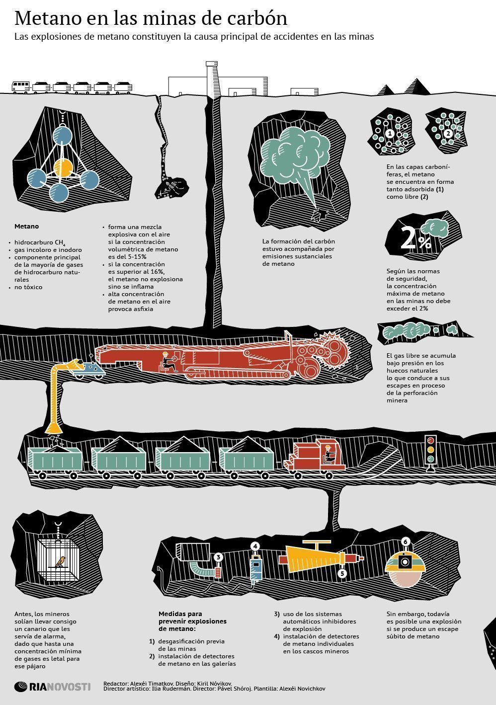 infografia-carbon-001