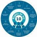 10_reglas_de_oro