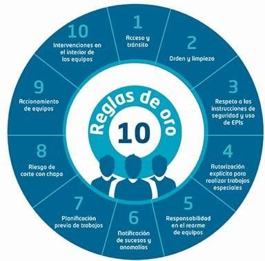 10_reglas_de_oro