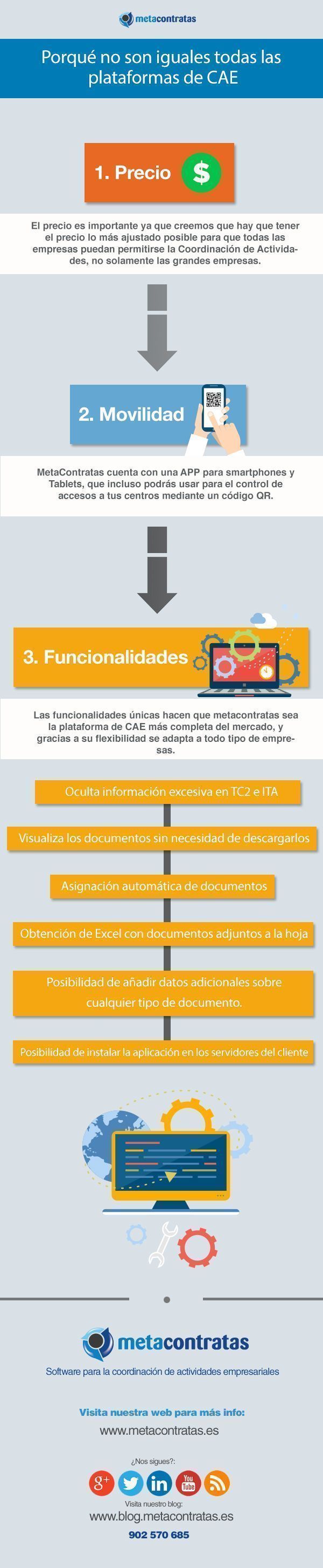 Infografia-plataformasCAE