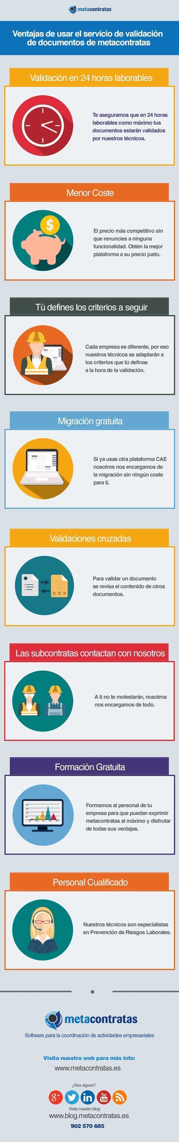 infografia_validacion_metacontratas_28PRL