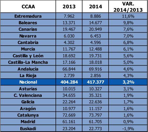 Fuente: Randstad a partir del Ministerio de Empleo y Seguridad Social