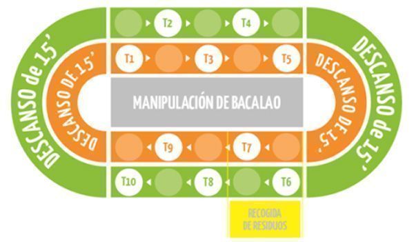 PrevenControl gana el Premio CatERGO-Silvia Nogareda en Ergonomía Laboral