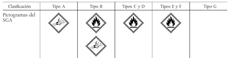 clasificado_etiquetado_envasado