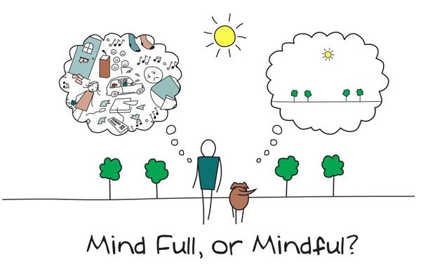 mindfulness