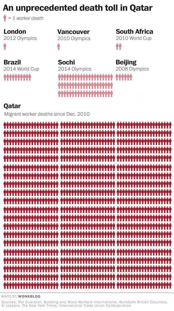 muertos_mundial_qatar