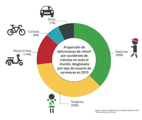 niños_accidentes_tránsito