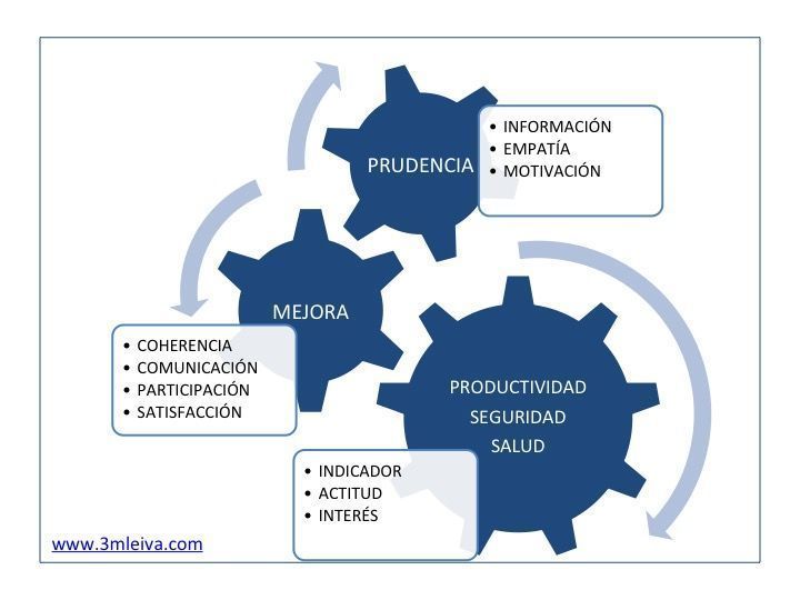 coherencia_empática